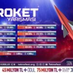 Güçlü roketler zorlu görevler için TEKNOFEST’te yarışıyor