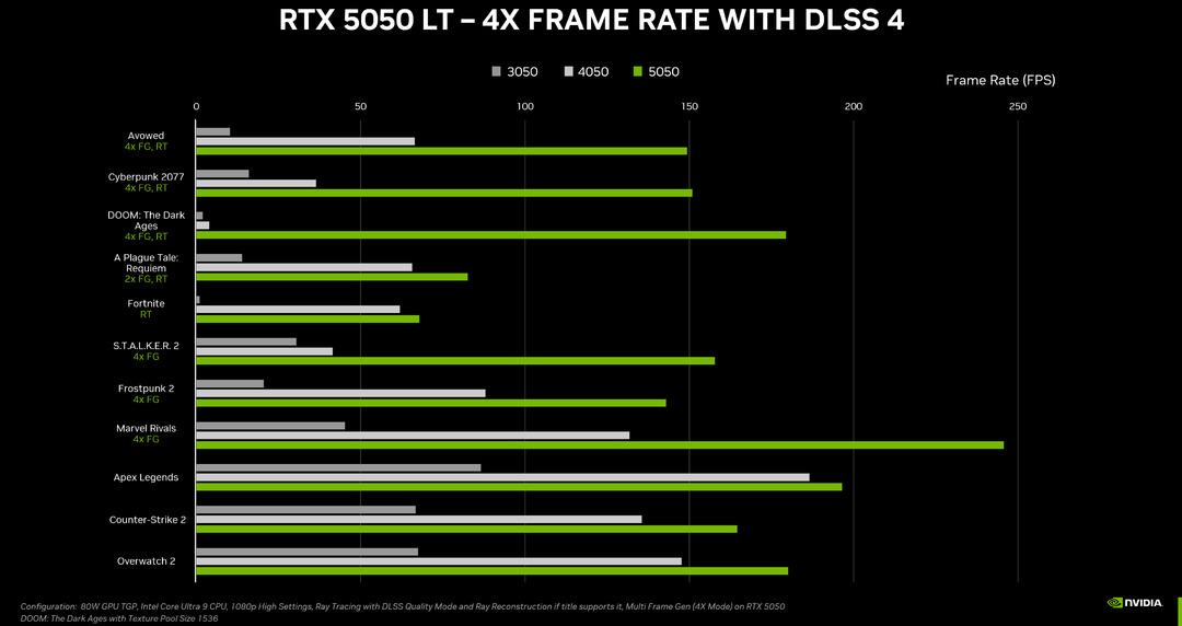 RTX5050