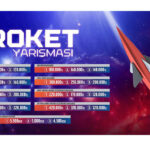 Gökyüzüne meydan okuyan gençler Aksaray’da yarışacak